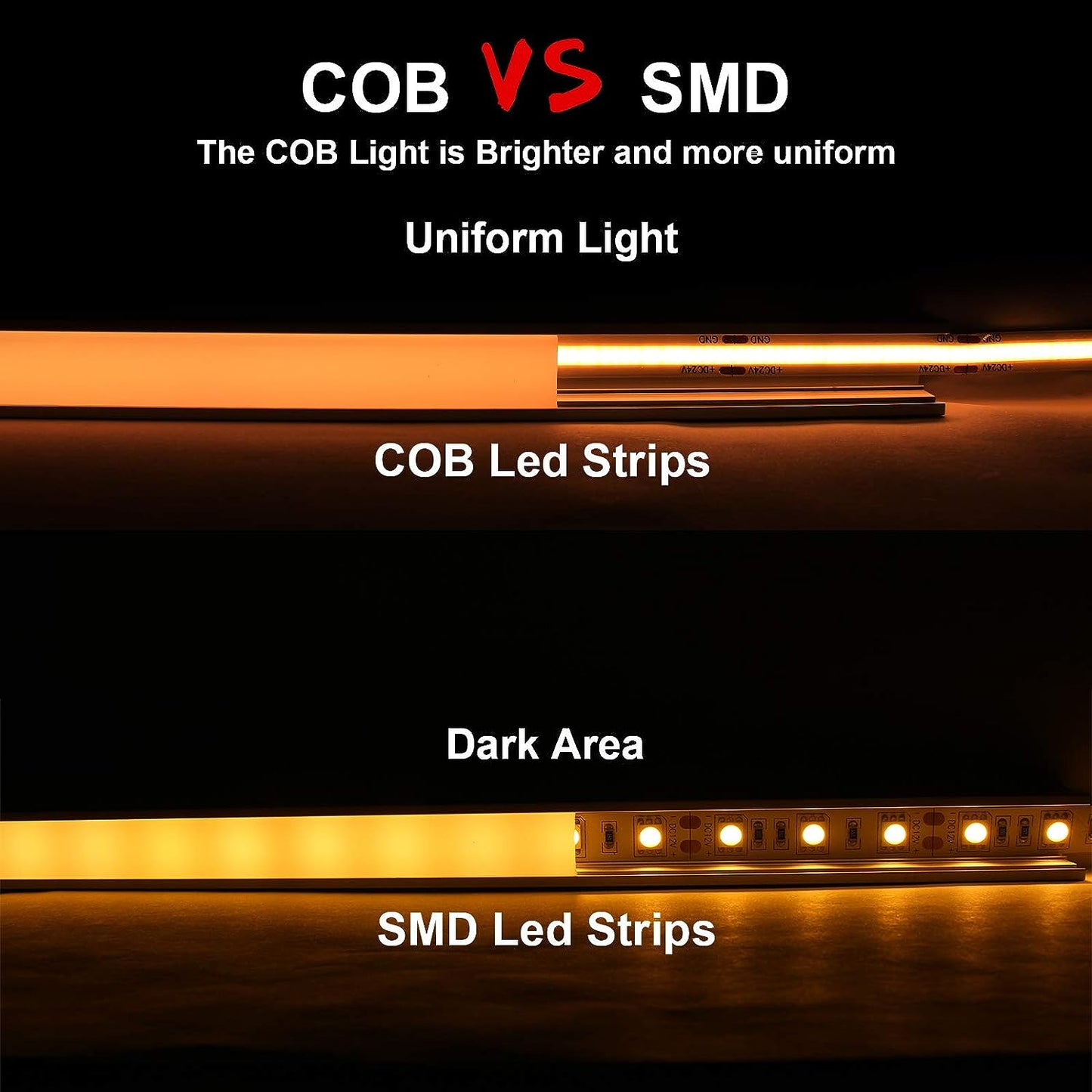 Dotless COB LED Strip Light, 24V 480 LEDs/m, CRI 92+ High Density Seamless Uniform Tape (8mm Wide)