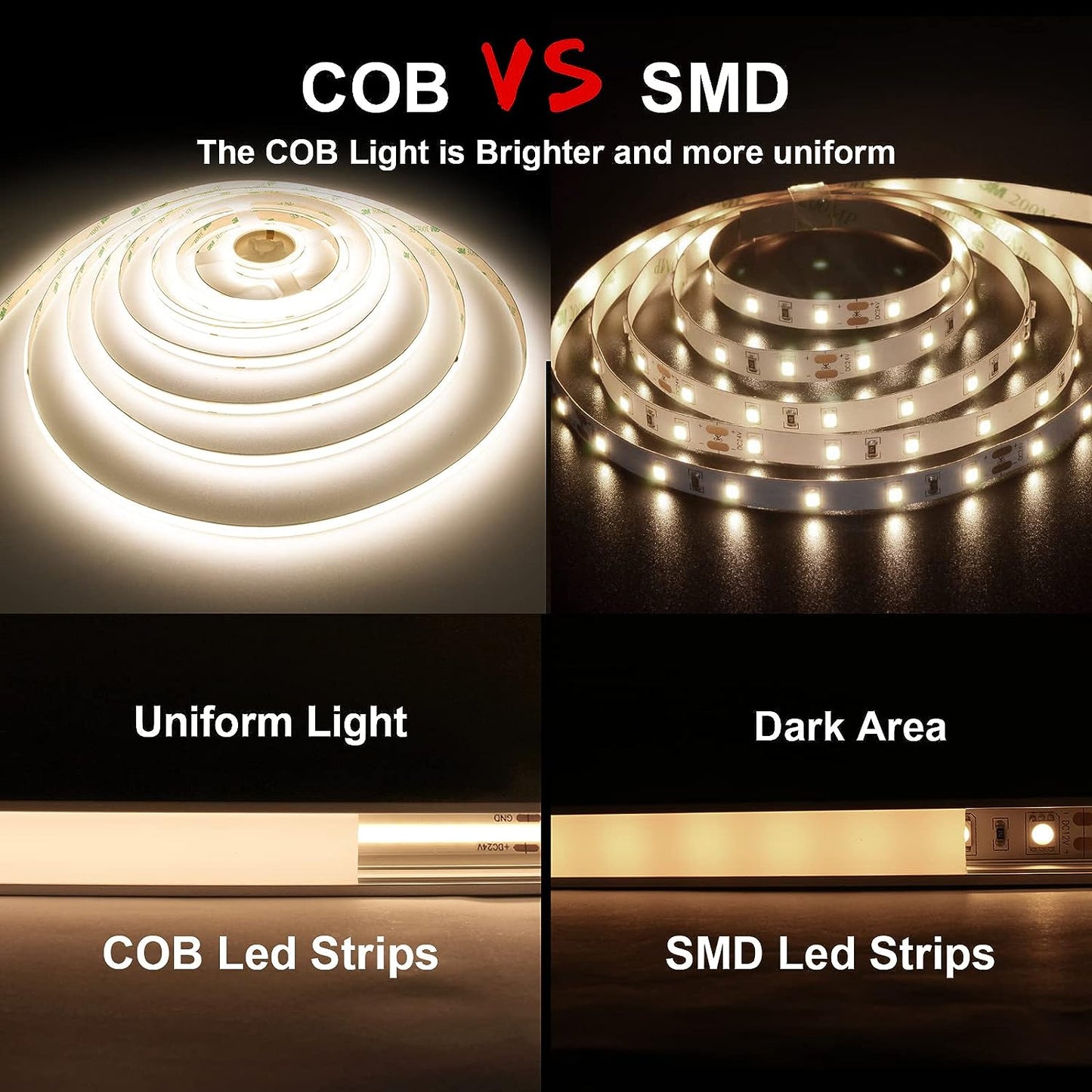 Ruban LED BERIXDEEP 5m COB avec alimentation et télécommande, 480 leds/m, 24V, 8mm de large, IRC>92, Ruban LED Dimmable pour la décoration de chambre