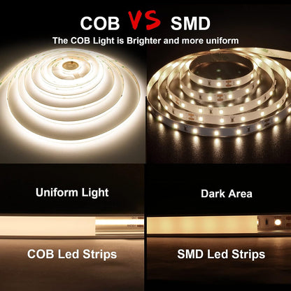 Ruban LED BERIXDEEP 5m COB avec alimentation et télécommande, 480 leds/m, 24V, 8mm de large, IRC>92, Ruban LED Dimmable pour la décoration de chambre