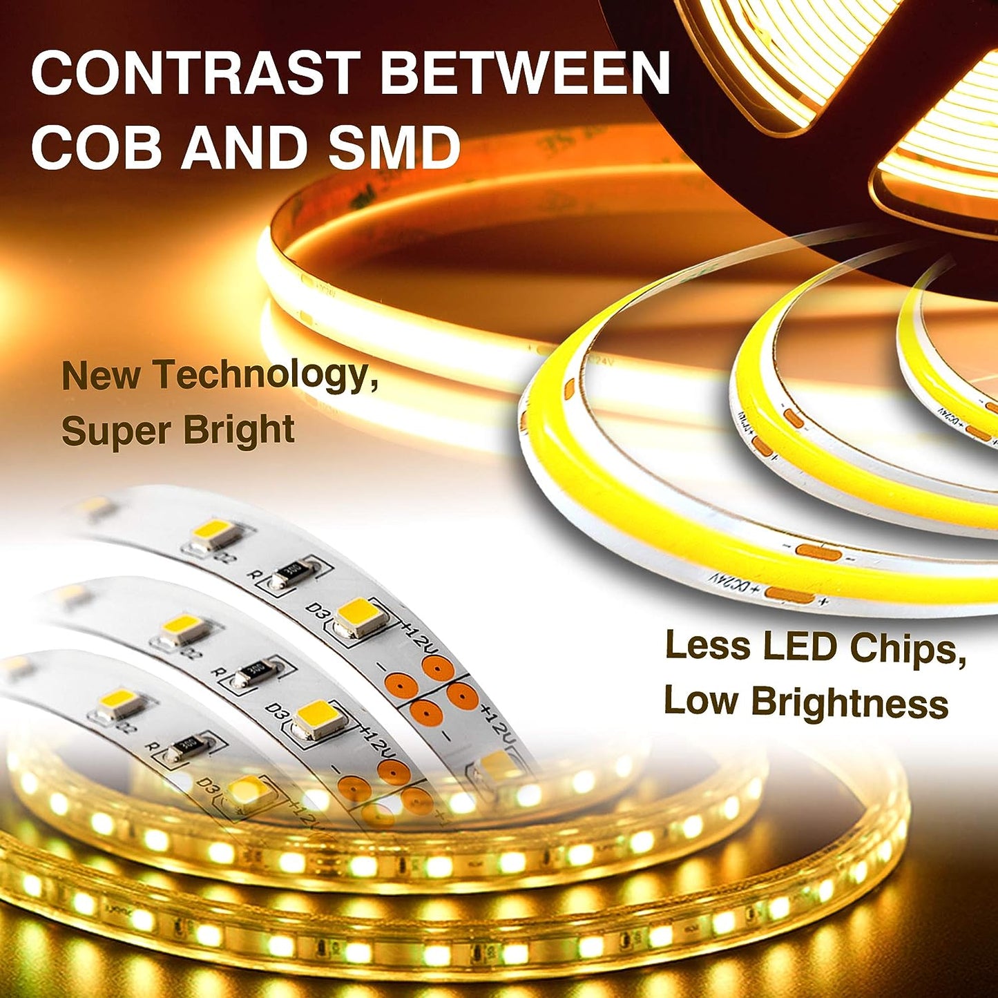 Dotless COB LED Strip Light, 24V 480 LEDs/m, CRI 92+ High Density Seamless Uniform Tape (8mm Wide)